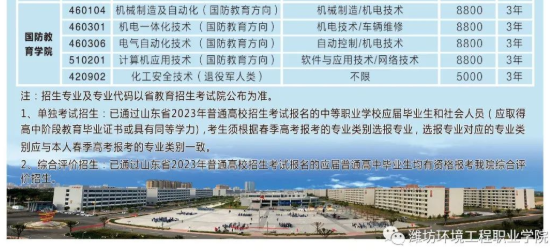 2023潍坊环境工程职业学院单招和综合评价招生专业及计划